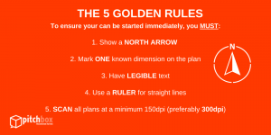 minimum requirements